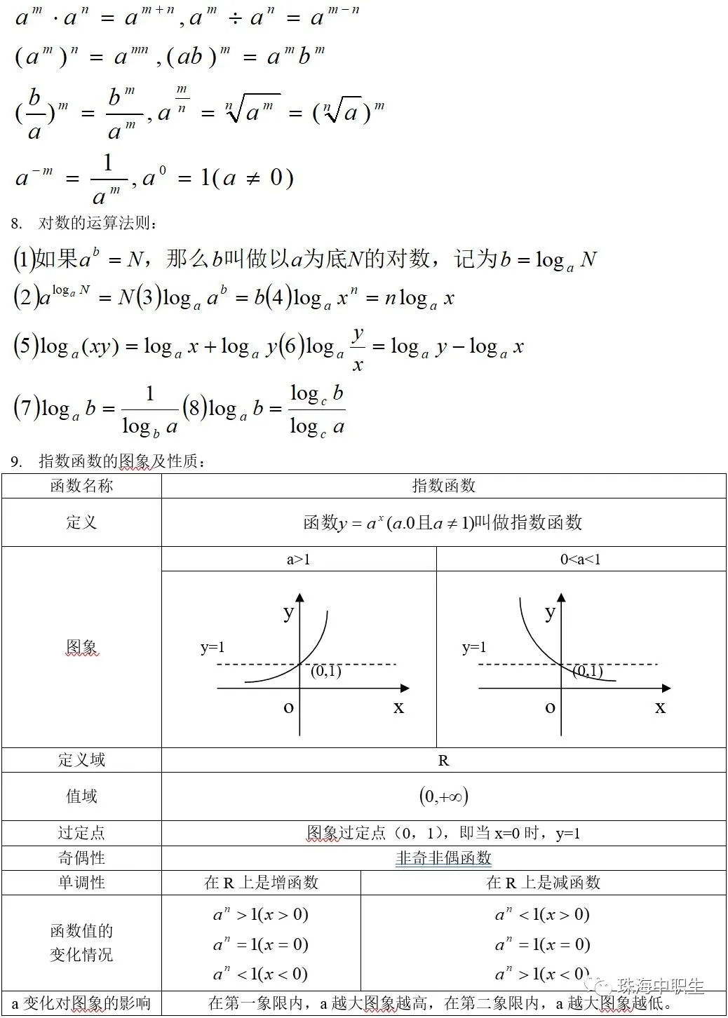 高考数学必考的十大知识点(高考数学必考知识点总结2021)