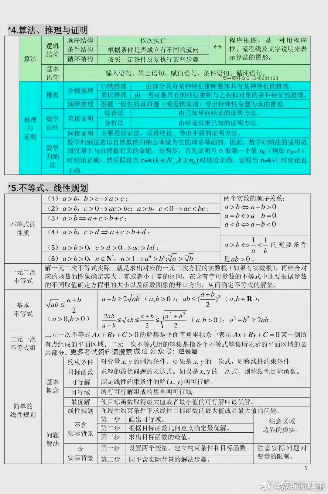 高考数学大题必考知识点归纳总结(高考数学大题必考知识点归纳总结图片)