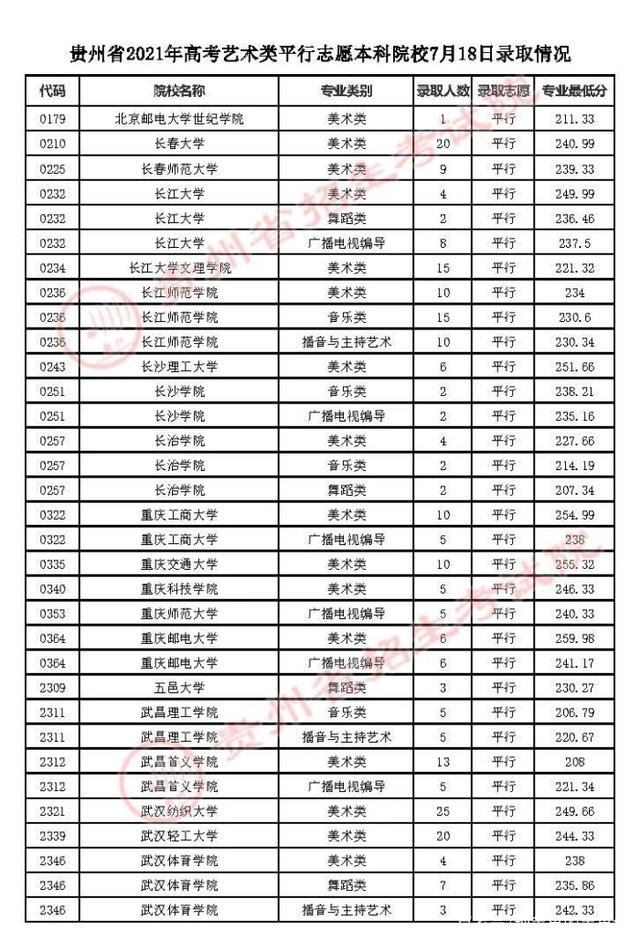 湖北技能高考分数线建筑(技能高考多少分上湖北城建)