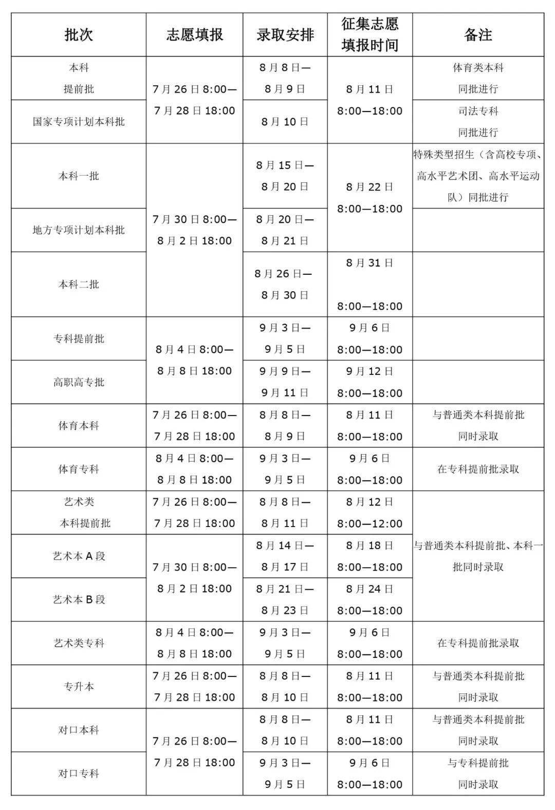 河南高考如何算填报志愿完成(河南高考志愿填报后几天出结果)