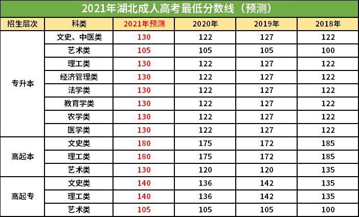 峪河镇高考分数线查询系统(峪河镇高考分数线查询系统在哪)