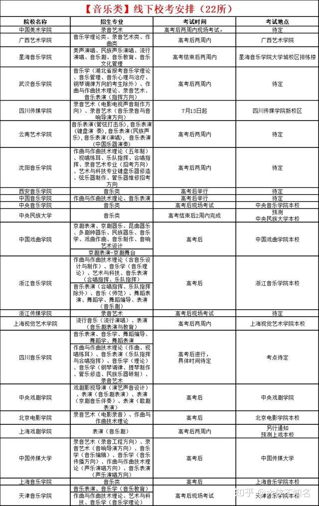 高考报名表艺考生(艺考高考报名怎么填)