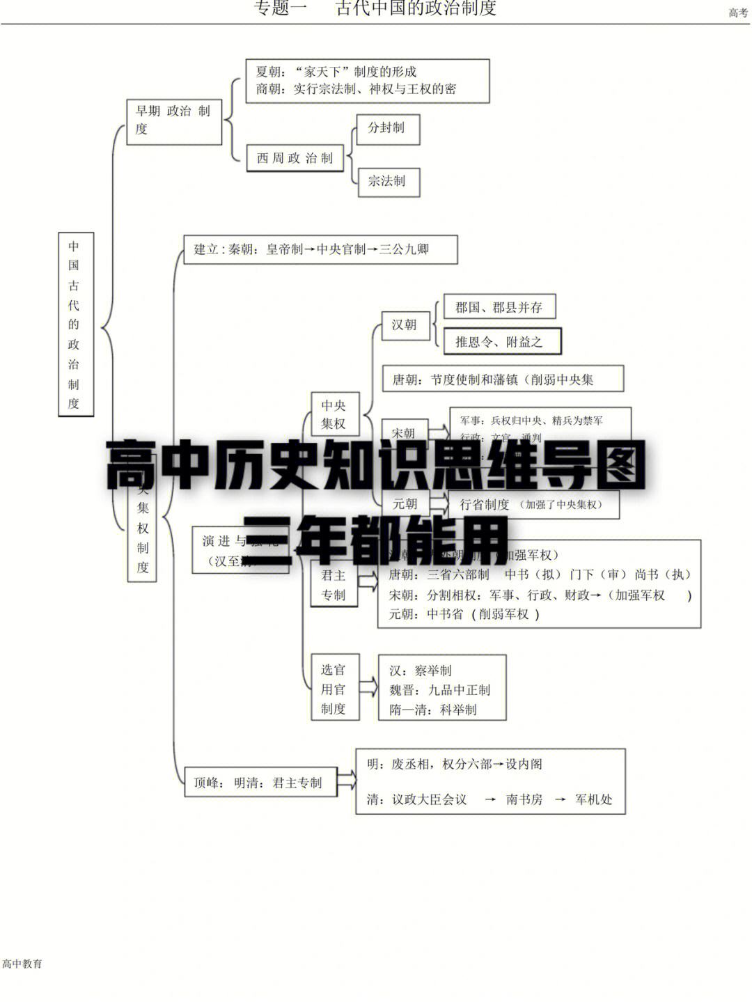 一张图读懂高考的历史知识(高考历史知识点总结超全!!!!)