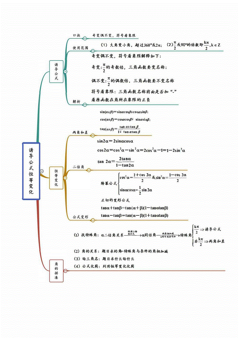 新高考会考数学知识点总结(新高考会考数学知识点总结图)