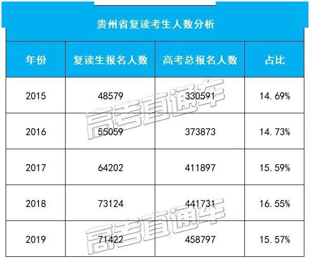 山东复读生高考报名表下载(山东复读生高考怎么报名条件)