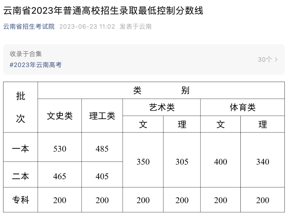 湖北高考分数线2023出来没有(湖北高考分数线2023没有一本二本)