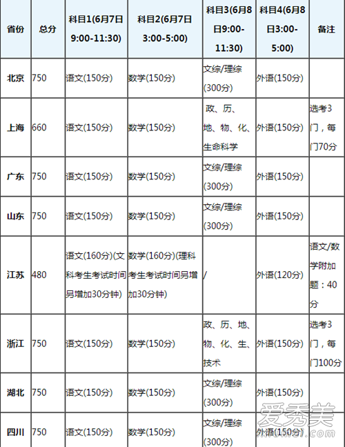 内蒙古高考卷面总分是多少分(内蒙古高考卷面总分是多少分啊)