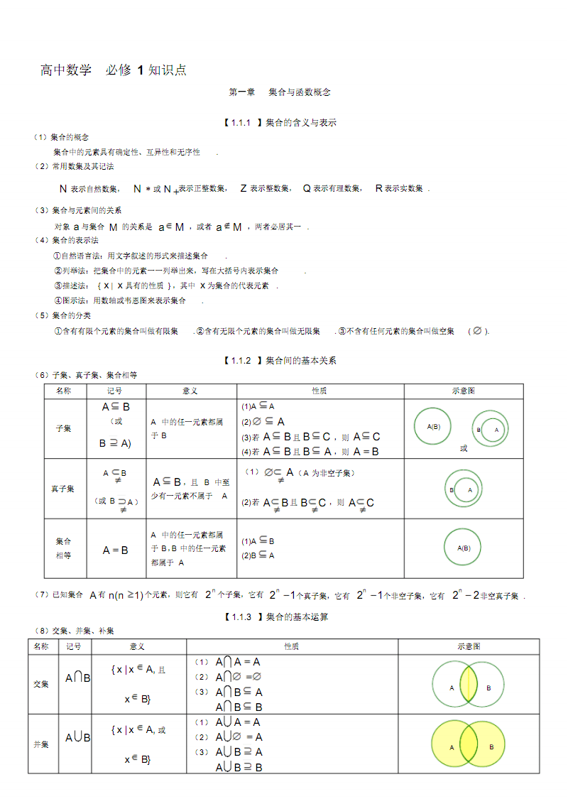 高考无机元素知识点总结的简单介绍