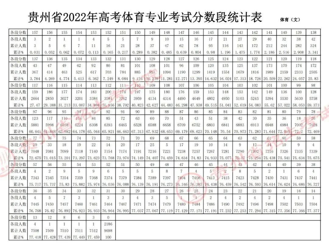 吉林市高考体考分数线查询(吉林市高考体考分数线查询表)