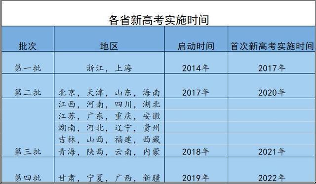 江苏哪一年实施新高考政策(江苏哪一年实施新高考政策的)