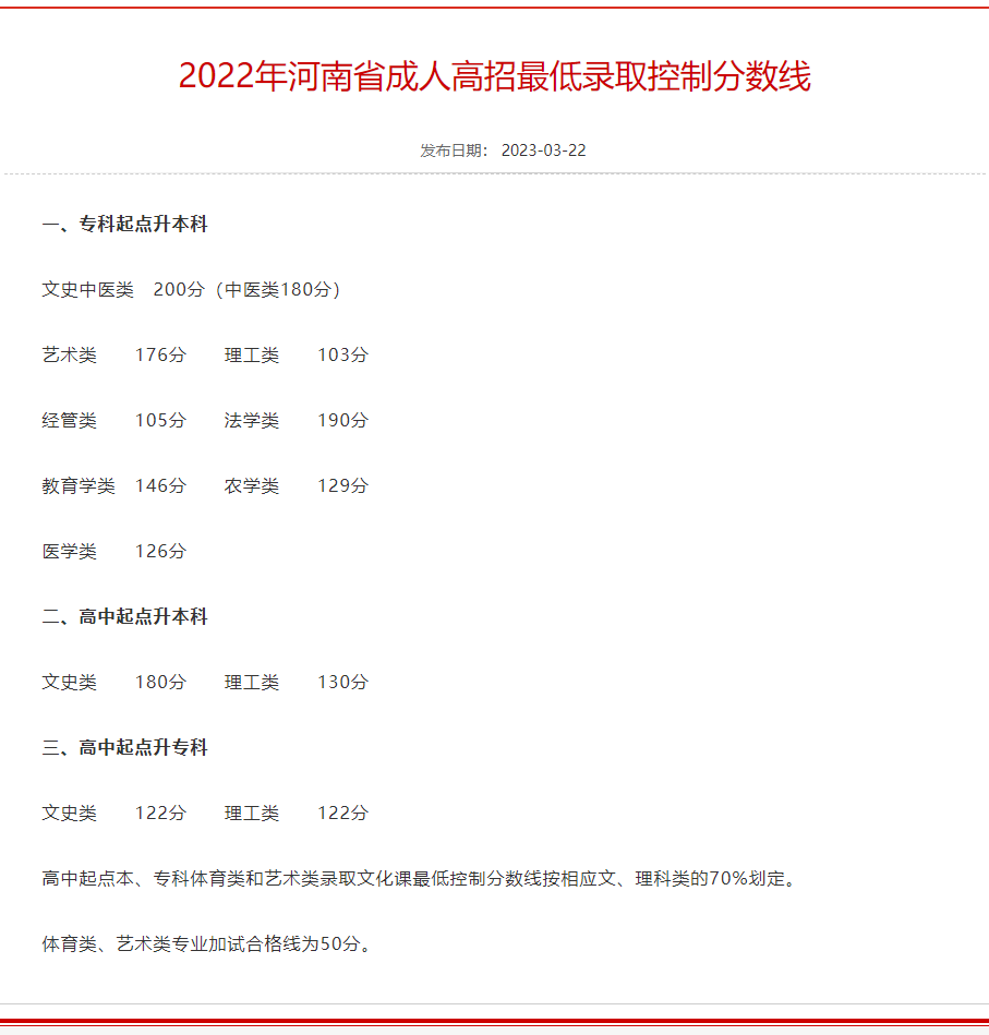 河南高考分数线怎么查询(2021河南高考怎么查分)