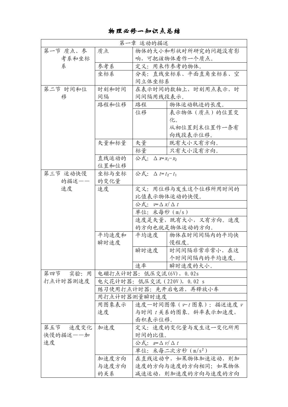 初三物理高考知识点总结(初三物理高考知识点总结大全)