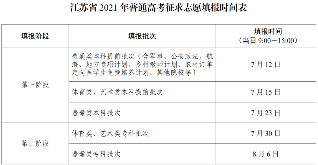 安徽高考志愿填报技巧解析(安徽高考志愿填报技巧解析大全)