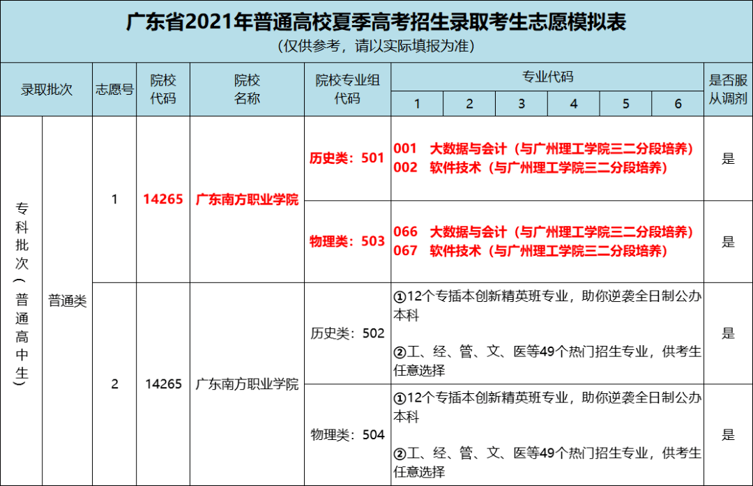 高考志愿填报如何正确(高考志愿填报如何正确冲填报)