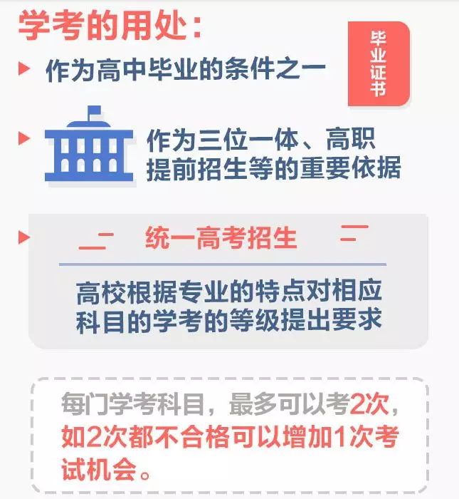 西安新高考学考政策是什么(西安新高考学考政策是什么样的)