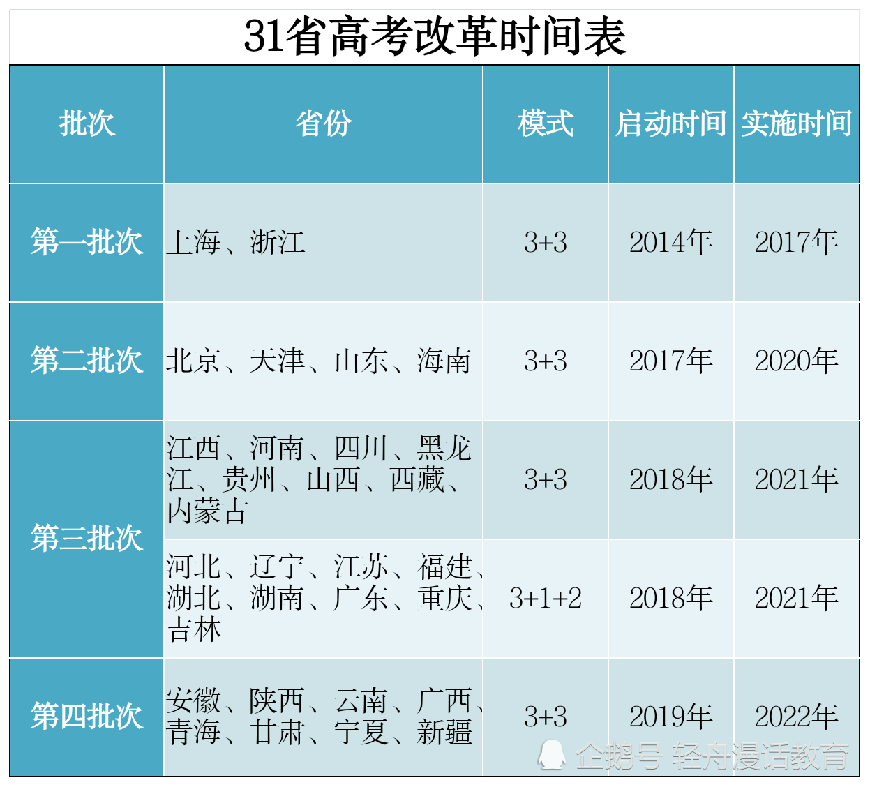 天津新高考政策制度(天津新高考改革方案详细解读及方案细则)