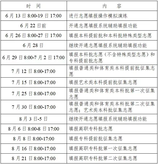 高考体育志愿填报时间(2021高考体育志愿填报指南)