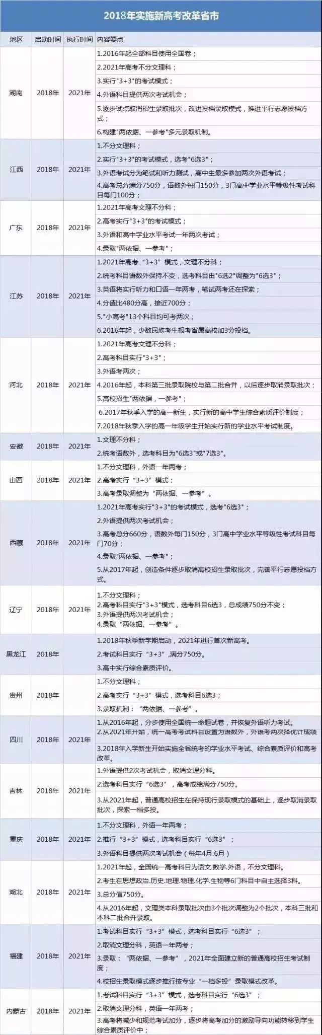 安徽新高考政策的实施细则(安徽新高考政策的实施细则解读)