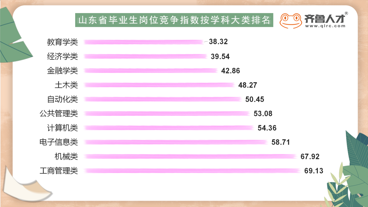 山东省如何填报高考志愿专业(2021高考山东填报志愿的方法与步骤)