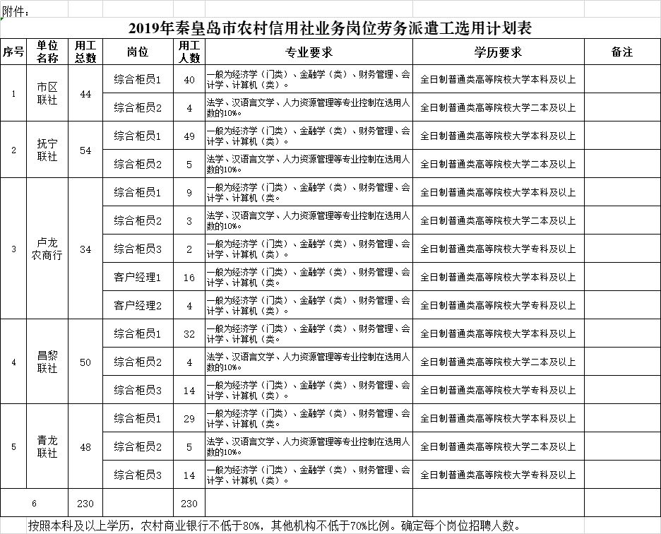 昌黎新闻高考报名表电话(昌黎新闻高考报名表电话是多少)