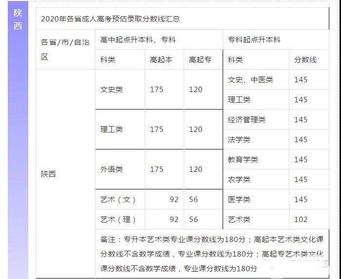 成人高考觉得自己成绩有误(成人高考成绩差几分会被录取吗)