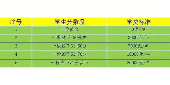 山东高考复读报名表格图片(山东高考复读报名表格图片大全)