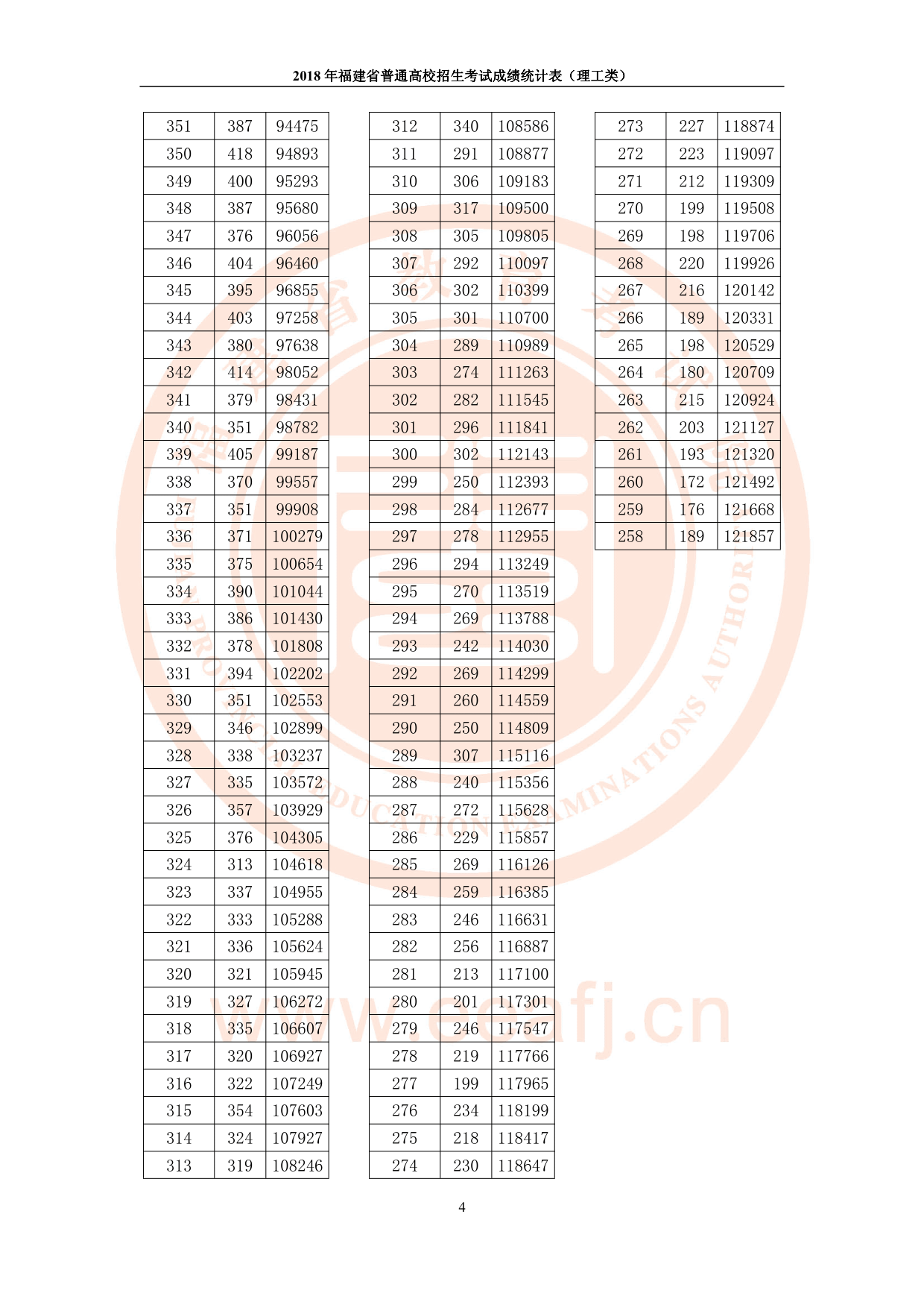 福建高考总分是多少分2023(福建高考成绩总分多少分2021)