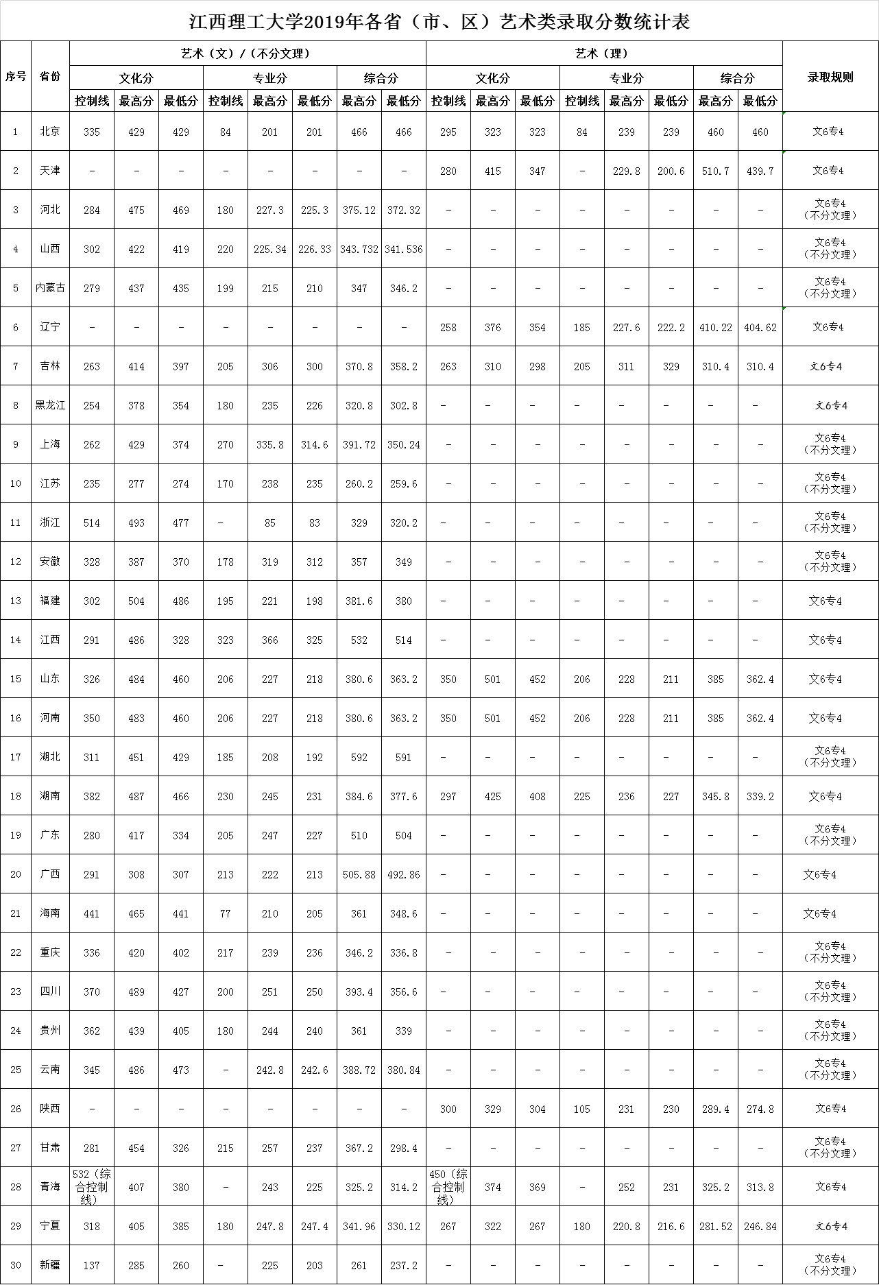 江西省考生高考分数线(江西省高考2021年分数线)