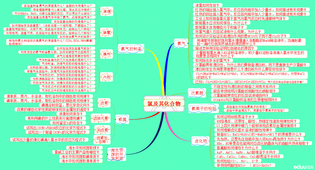 高考化学选择必考的知识点(高考化学选择必考的知识点是什么)