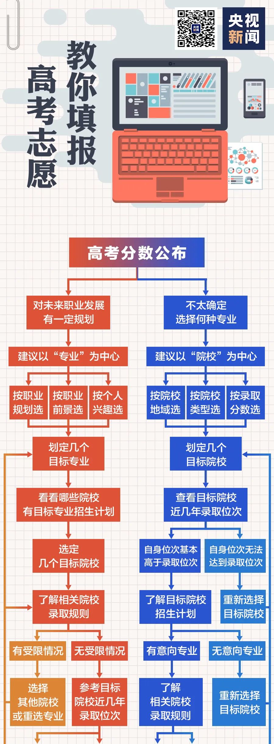 空军招飞如何填报高考志愿(空军招飞报考流程及录取流程)