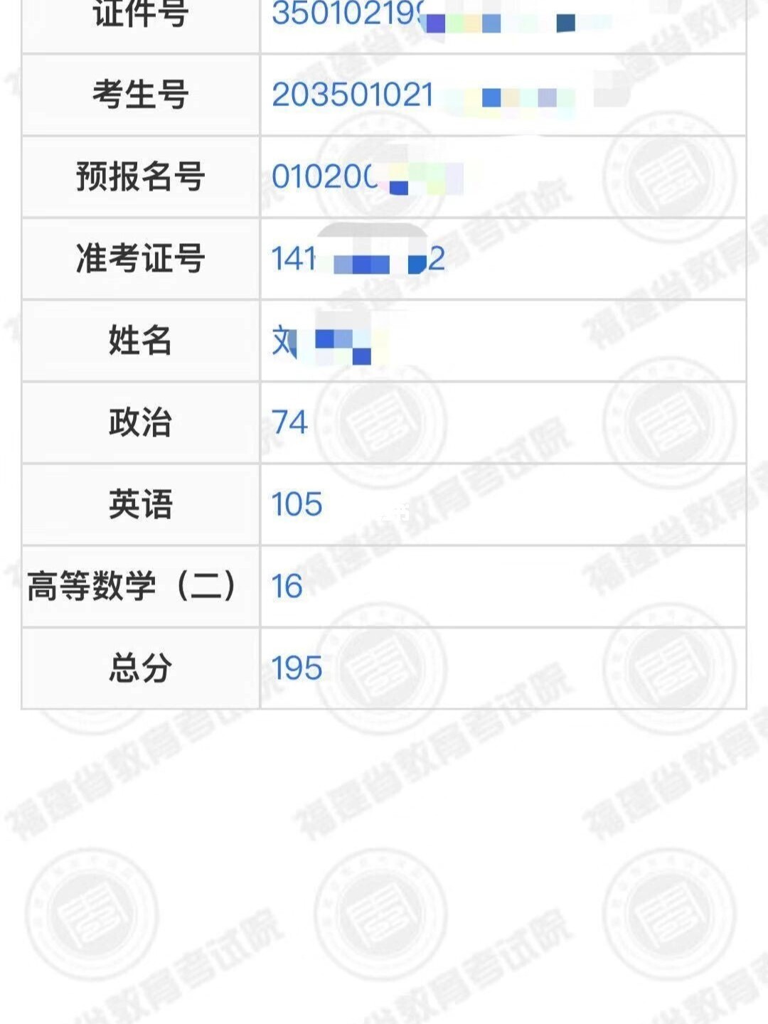 中专学历成人高考成绩(中专成绩网上可以查到吗?)