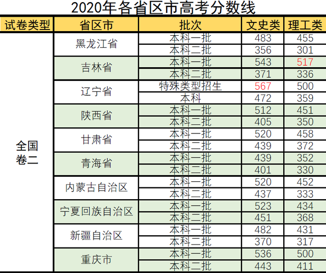 四川省高考分数线640分的简单介绍