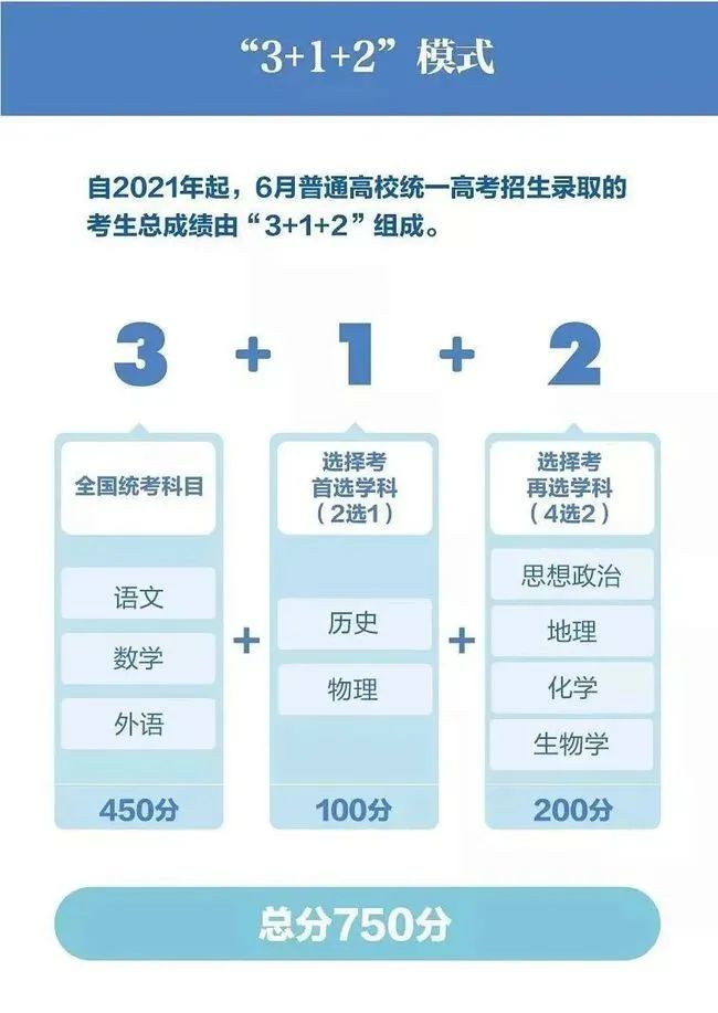 非新高考政策是什么时候实施(新高考地区可以报非新高考地区的学校吗?)