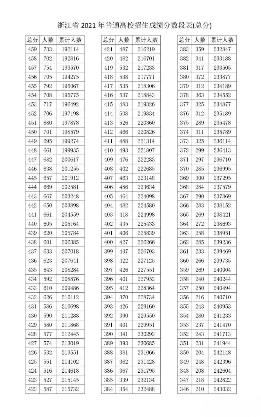 2023云南高考总分是多少分啊(2023云南高考总分是多少分啊怎么算)