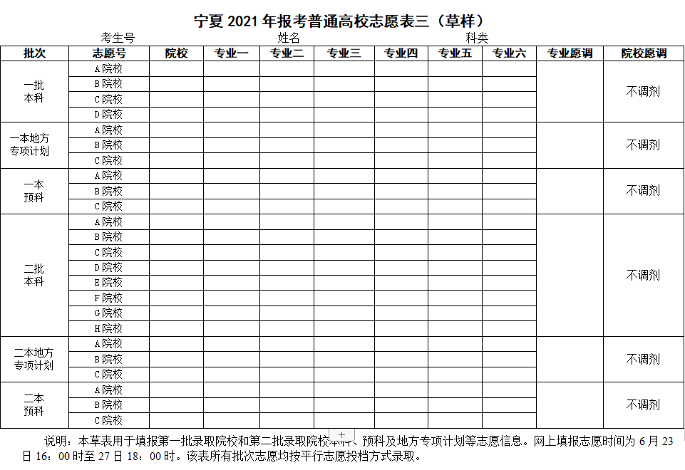 河南高考如何填报志愿表(河南高考如何填报志愿表格)