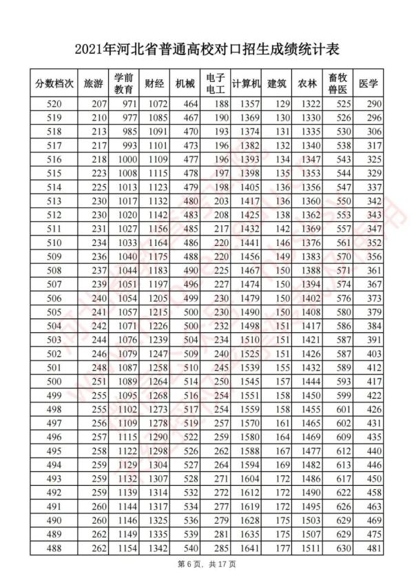 寿光高考分数线开始查询(寿光高考分数线开始查询了吗今年)