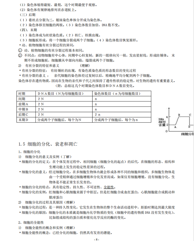 生物高考所有知识点总结(生物高考知识点总结小抄报图片)