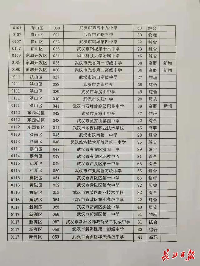 湖北大学新高考政策(湖北大学2021高考招生简章)