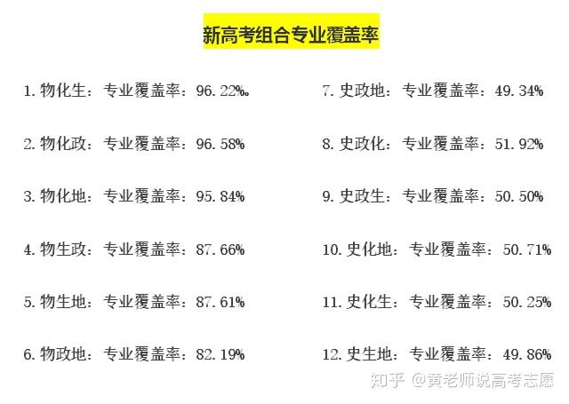 新高考政策调整后怎样选科(新高考政策的全文可以选什么专业)