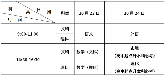 福建成人高考报名表(福建成人高考现场确认时间)