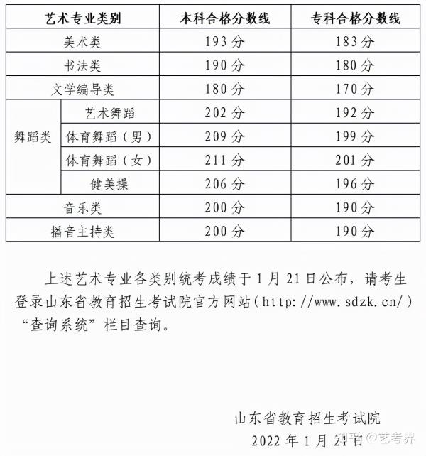 湖北招生考试网高考分数线(湖北招生考试网高考分数线查询)