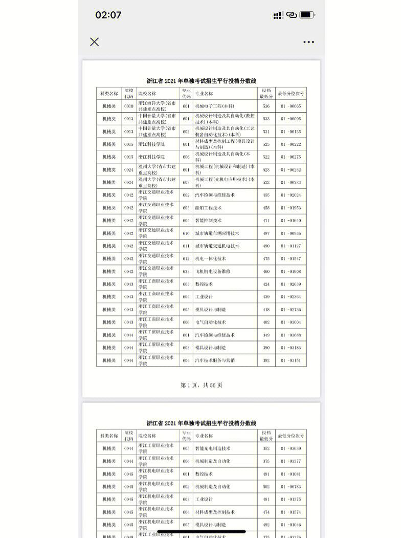 单招需要高考报名表吗(单招一般多少分能过2023)