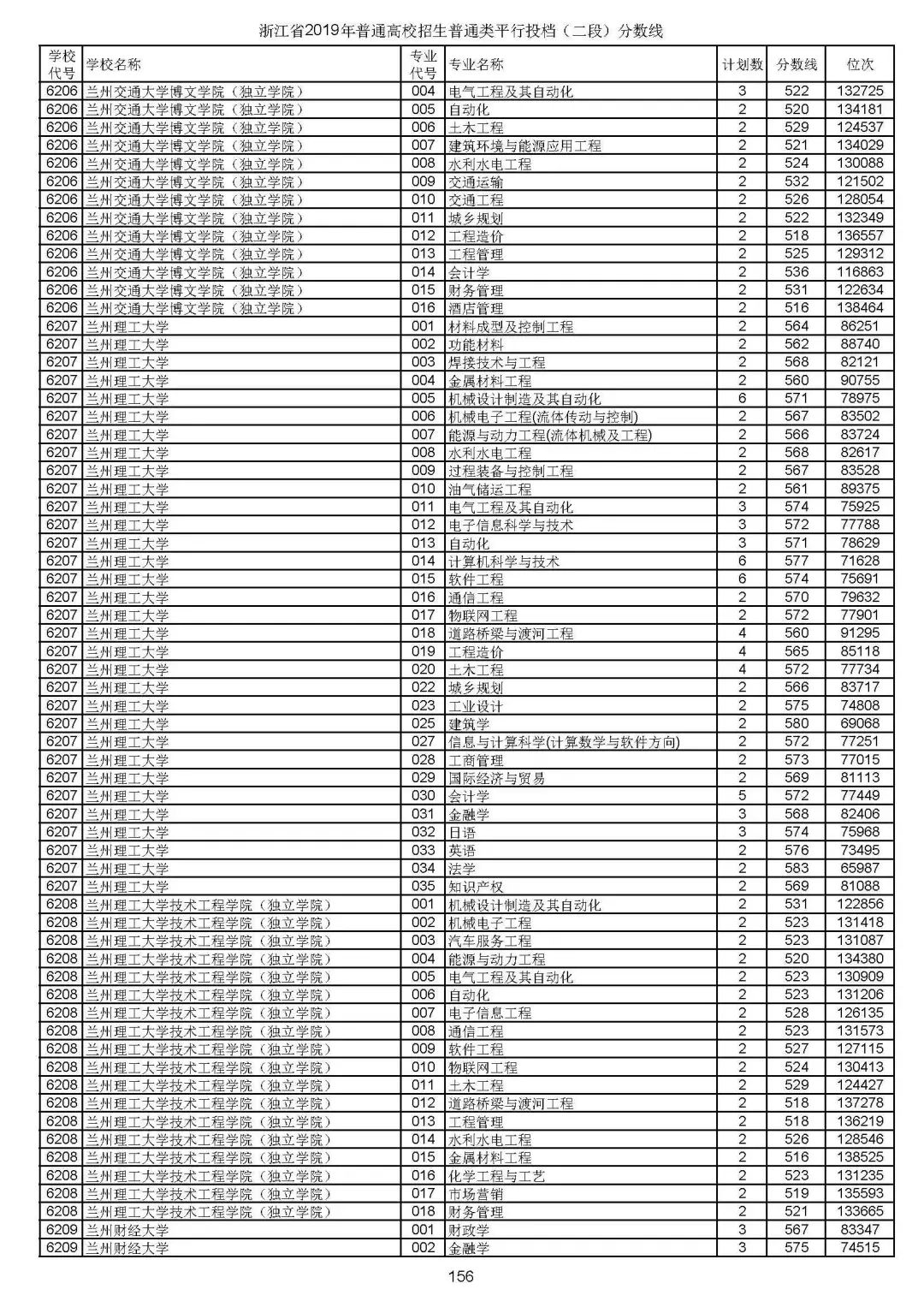 江苏省和浙江高考分数线(浙江省对江苏高考考生分数线)