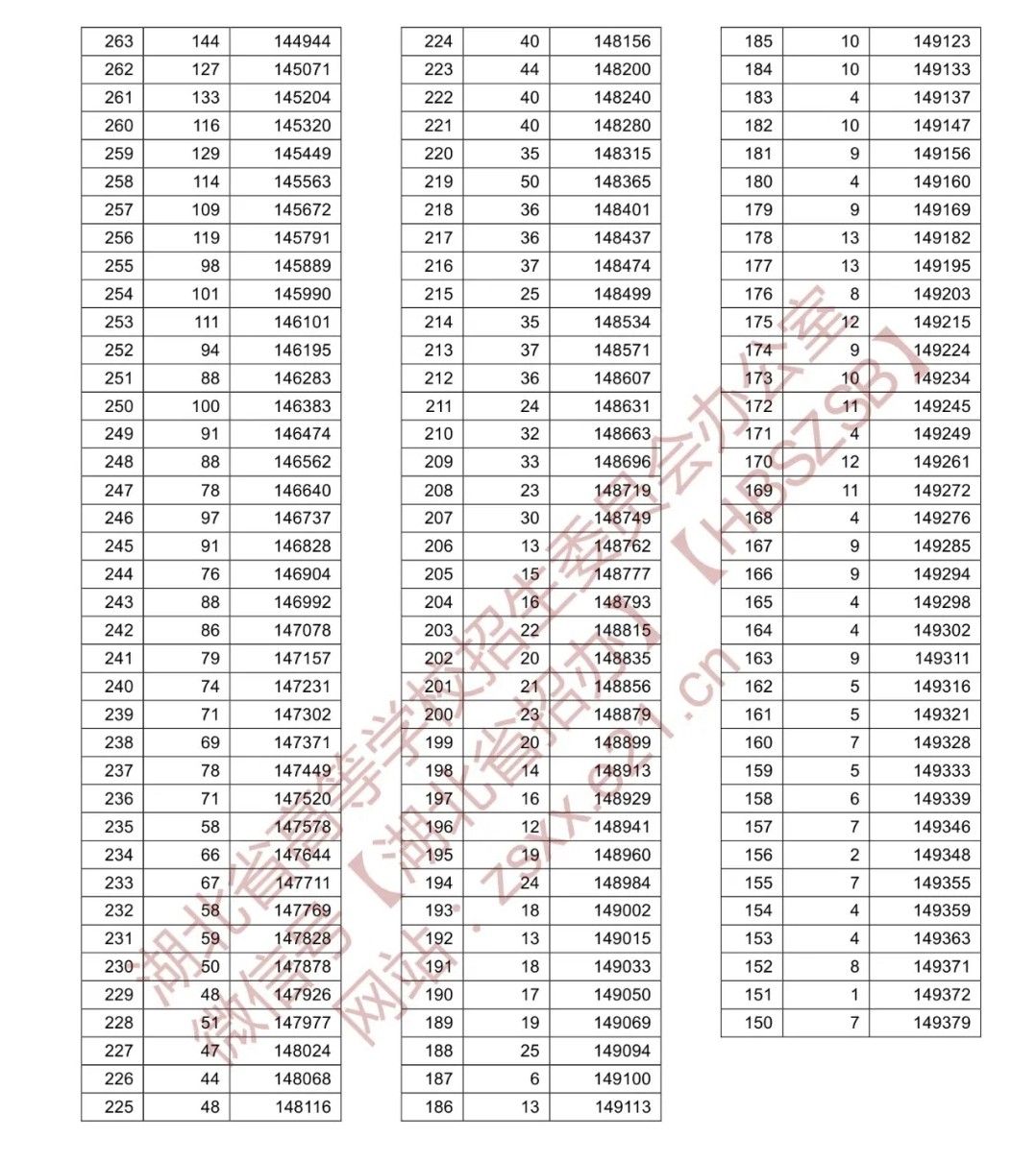 湖北技能高考分数线电气(湖北技能高考录取分数线2020年)