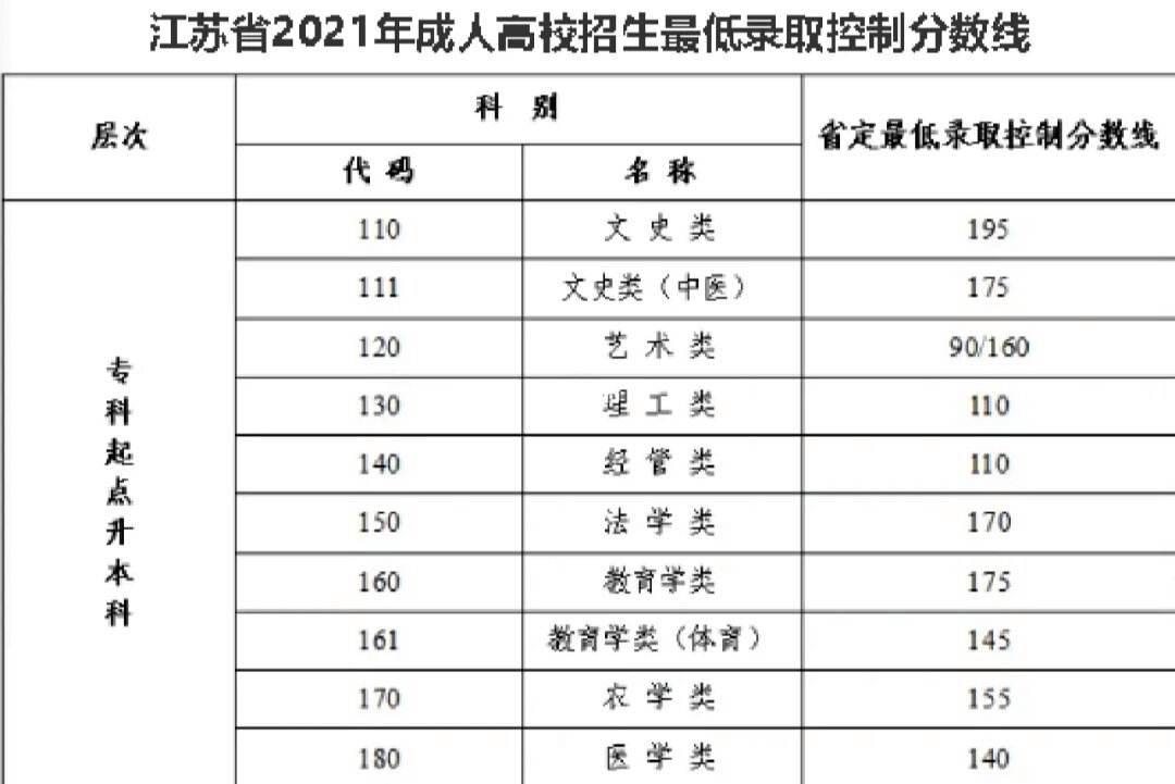 江苏成人高考成绩单(江苏成人高考成绩单图片)