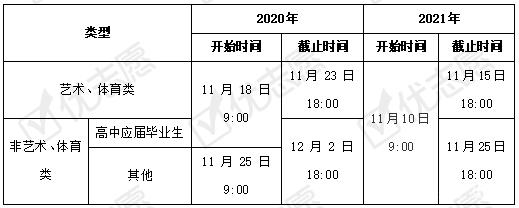 高考报名表河南省怎么填(2020年河南高考报名表格式图)