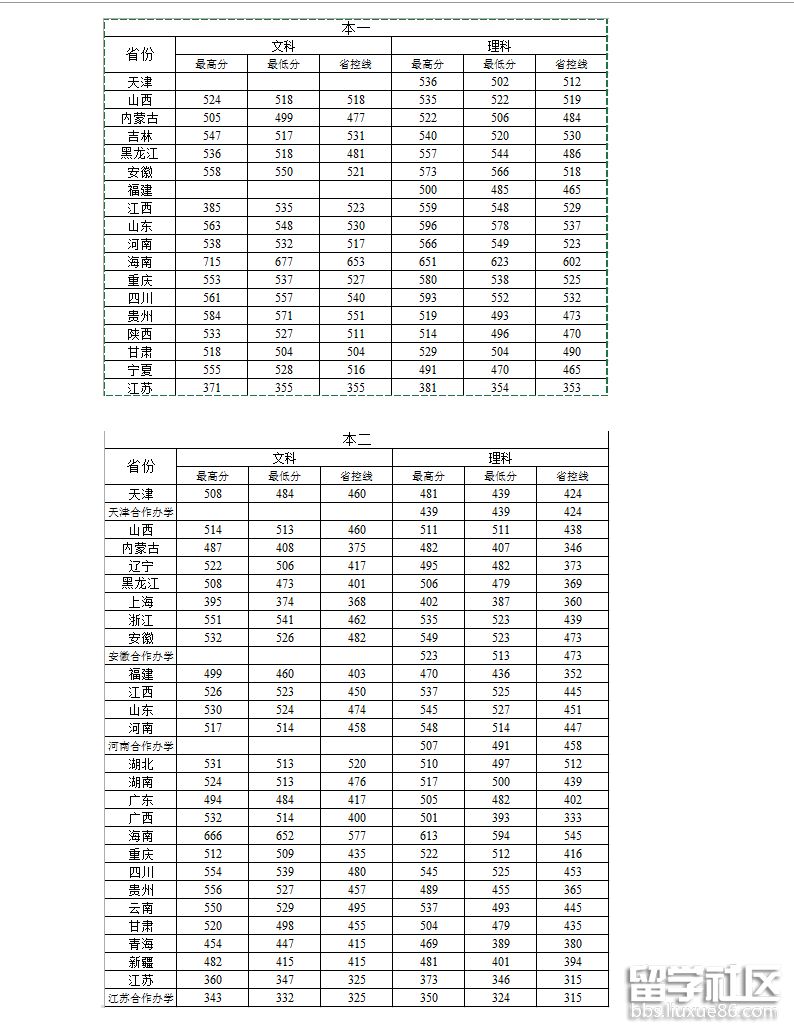 高考分总分数是多少分(高考分总分数是多少分啊)