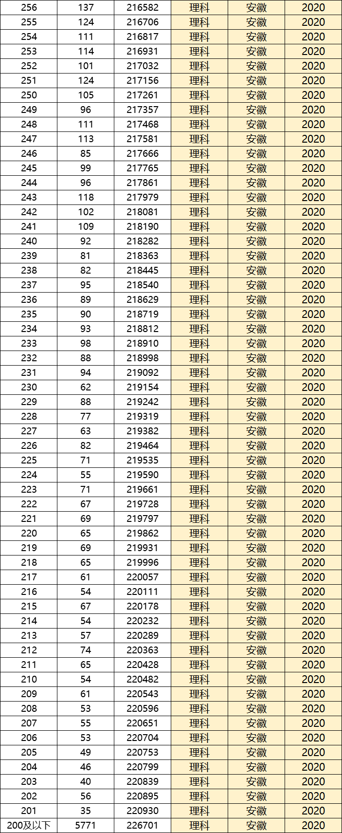 如何查询上一年高考成绩位次(如何查询上一年高考成绩位次表)