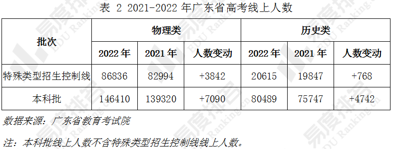 如何查询广东美术高考分数线(如何查询广东美术高考分数线高低)