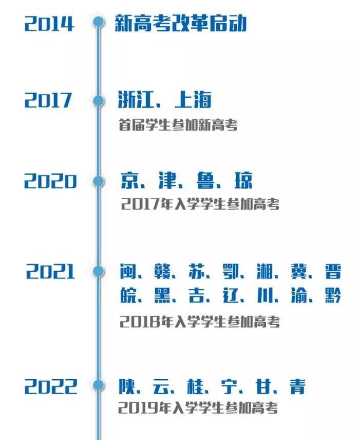 新高考政策怎么选职业高中(新高考政策怎么选职业高中的)